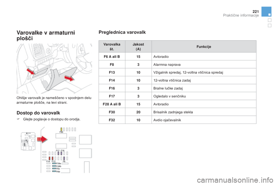 CITROEN DS5 2016  Navodila Za Uporabo (in Slovenian) 221
DS5_sl_Chap08_info-pratiques_ed02-2015
Varovalke v armaturni 
plošči
Ohišje varovalk je nameščeno v spodnjem delu 
armaturne plošče, na levi strani.
Dostop do varovalk
F Glejte poglavje o d