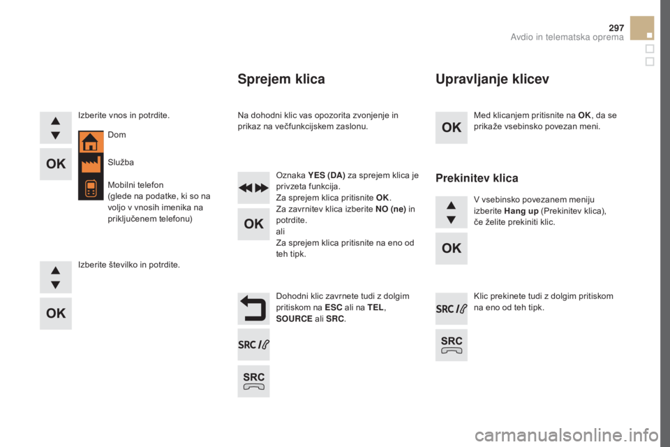 CITROEN DS5 2016  Navodila Za Uporabo (in Slovenian) 297
DS5_sl_Chap11d_RD5_ed02-2015
Med klicanjem pritisnite na OK, da se 
prikaže vsebinsko povezan meni.
Dohodni klic zavrnete tudi z dolgim 
pritiskom na E
sC  al

i na TEL , 
sOU

RCE  ali 
sRC.
Iz
