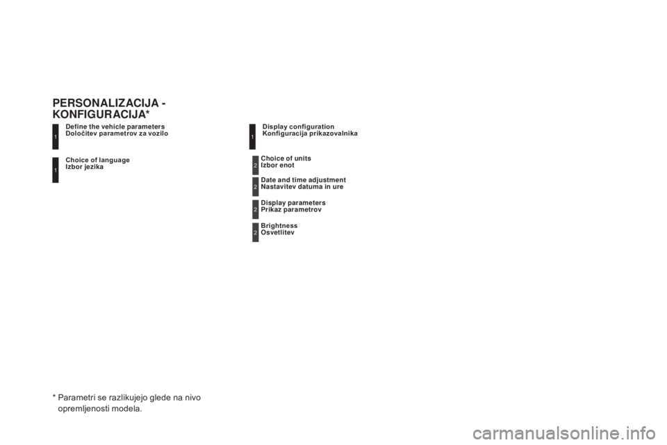 CITROEN DS5 2016  Navodila Za Uporabo (in Slovenian) DS5_sl_Chap11d_RD5_ed02-2015
Choice of language
Izbor jezika Define the vehicle parameters
Določitev parametrov za vozilo
PERsONALIZACIJA - KONFIGURACIJA*Display configuration
Konfiguracija prikazova CITROEN DS5 2016  Navodila Za Uporabo (in Slovenian) DS5_sl_Chap11d_RD5_ed02-2015
Choice of language
Izbor jezika Define the vehicle parameters
Določitev parametrov za vozilo
PERsONALIZACIJA - KONFIGURACIJA*Display configuration
Konfiguracija prikazova
