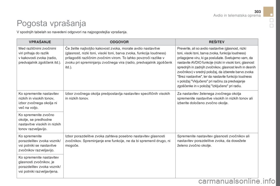 CITROEN DS5 2016  Navodila Za Uporabo (in Slovenian) 303
DS5_sl_Chap11d_RD5_ed02-2015
VPR AšANJEO DGOVOR REšIT EV
Med različnimi zvočnimi 
viri prihaja do razlik   
v kakovosti zvoka (radio, 
predvajalnik zgoščenk itd.). Če želite najboljšo kak