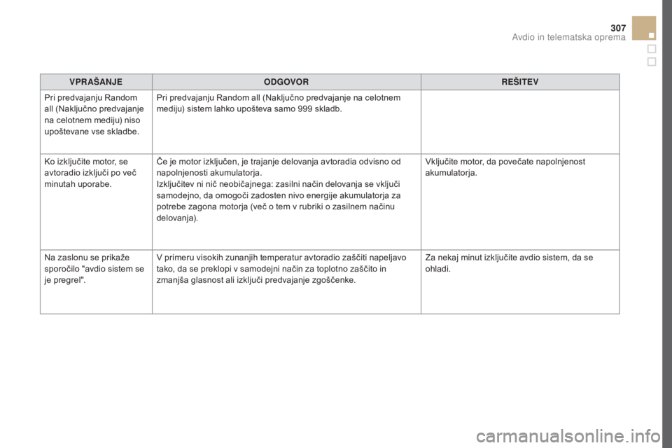 CITROEN DS5 2016  Navodila Za Uporabo (in Slovenian) 307
DS5_sl_Chap11d_RD5_ed02-2015
VPR AšANJEO DGOVOR REšIT EV
Pri predvajanju Random 
all (Naključno predvajanje 
na celotnem mediju) niso 
upoštevane vse skladbe. Pri predvajanju Random all (Naklj