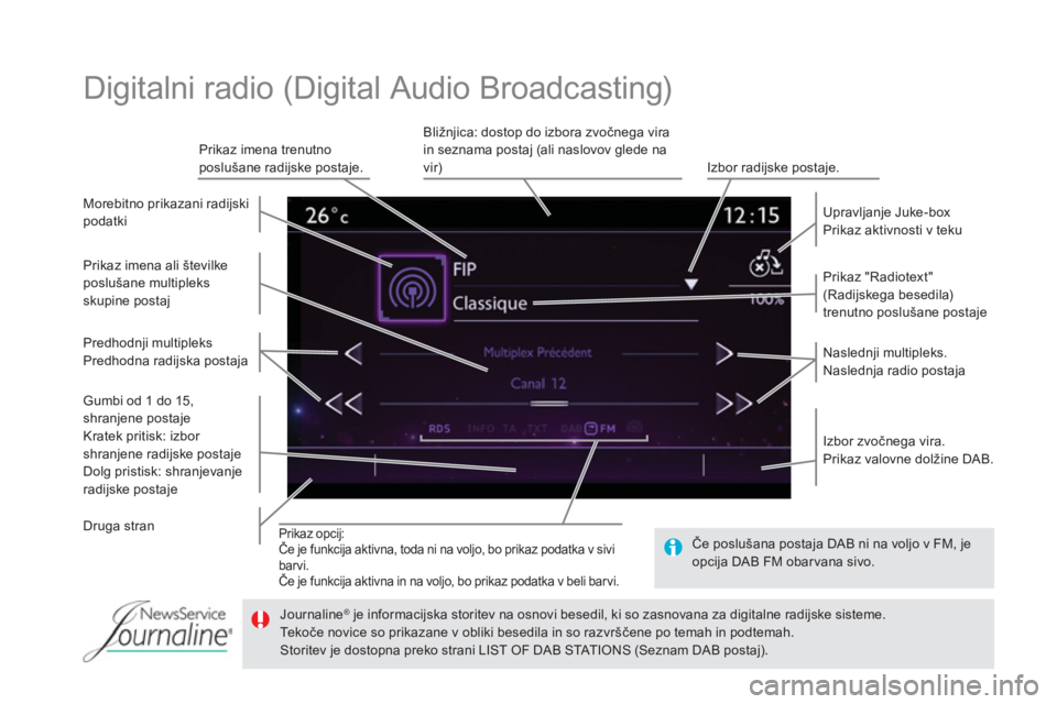 CITROEN DS5 2016  Navodila Za Uporabo (in Slovenian)    
Prikaz opcij:  
Če je funkcija aktivna, toda ni na voljo, bo prikaz podatka v sivi 
barvi.  
Če je funkcija aktivna in na voljo, bo prikaz podatka v beli bar vi.  
 
 
Prikaz "Radiotext" 
(Radij