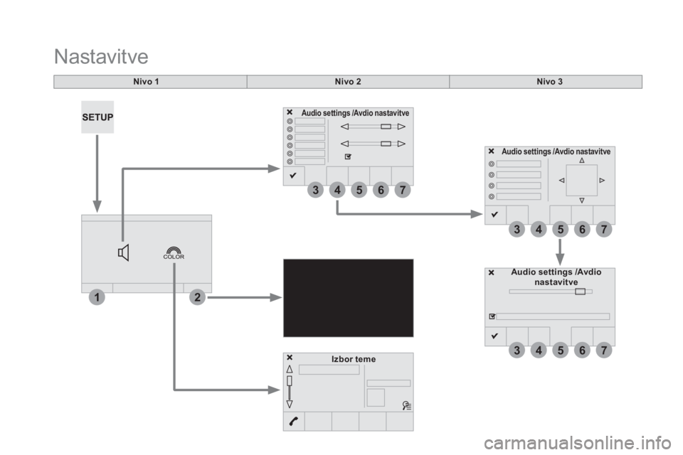 CITROEN DS5 2016  Navodila Za Uporabo (in Slovenian) 12
3
3
3
4
4
4
5
5
5
6
6
6
7
7
7
   
 
 
 
 
 
 
 
 
 
 
Nivo 1 
 
 
 
Nastavitve 
 
 
 
Nivo 2 
 
   
 
Nivo 3 
 
 
   
 
Audio settings 
  /Avdio 
nastavitve 
 
 
   
 
Izbor teme 
 
 
 
 
 
Audio s