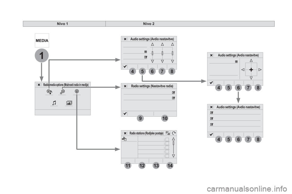 CITROEN DS5 2016  Navodila Za Uporabo (in Slovenian) 1
85674
910
12131411
8
8
5
5
6
6
7
7
4
4
   
 
 
 
 
 
 
 
 
 
 
Nivo 1 
 
   
 
Nivo 2 
 
 
 
 
 
Radio-media options 
  (Možnosti radia in medija)   
 
 
 
 
Audio settings   (Avdio nastavitve)  
 
