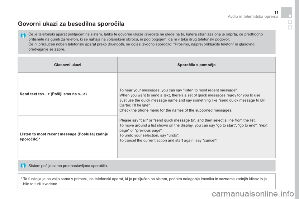 CITROEN DS5 2016 Navodila Za Uporabo (in Slovenian) 11 Avdio in telematska oprema
Glasovni ukazi
Sporočila s pomočjo
Send text to˂...>
(Pošlji sms
na <...>)
To hear your messages, you can say "listen to most rece CITROEN DS5 2016 Navodila Za Uporabo (in Slovenian) 11 Avdio in telematska oprema
Glasovni ukazi
Sporočila s pomočjo
Send text to˂...>
(Pošlji sms
na <...>)
To hear your messages, you can say "listen to most rece