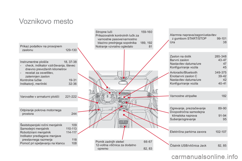 CITROEN DS5 2015  Navodila Za Uporabo (in Slovenian) Prikaz podatkov na prosojnem zaslonu 1 29-130
Instrumentne plošče
 
1
 8, 37-38
-
 
c
 heck, indikator vzdrževanja, števec 
dnevno prevoženih kilometrov
-
 
r
 eostat za osvetlitev, 
zatemnjen za