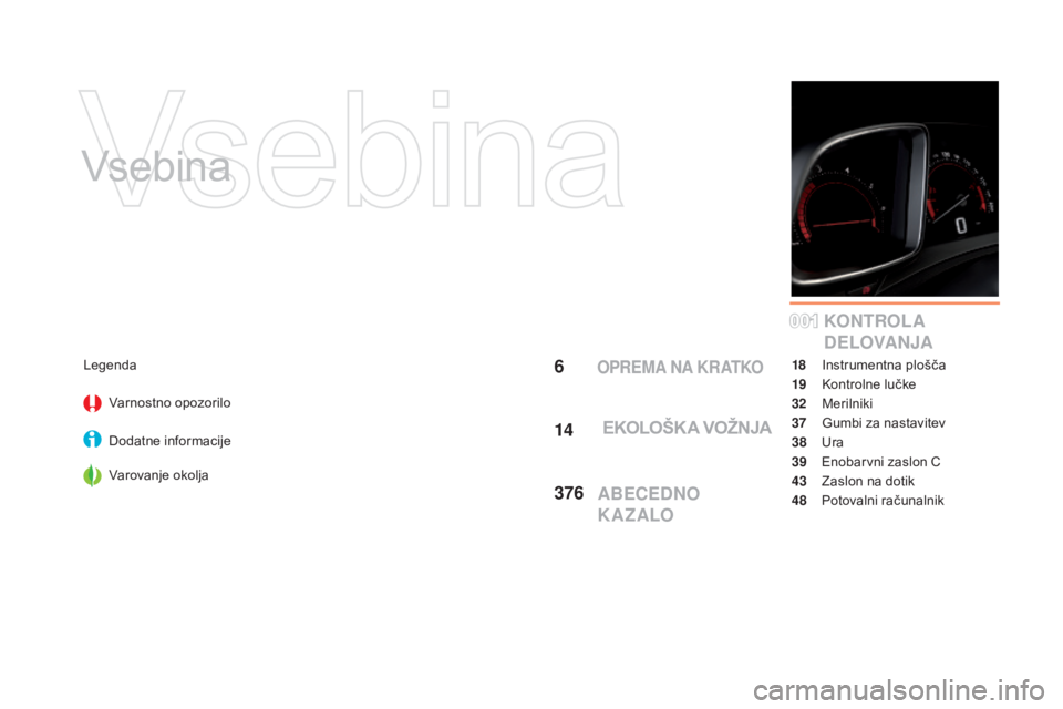 CITROEN DS5 2015 Navodila Za Uporabo (in Slovenian) 001
DS5_sl_Chap00a_sommaire_ed01-2015
vsebina
6
14
376KONTROLA
D E LOVA NJALegenda
va
rnostno opozorilo
Dodatne informacije
va
rovanje okolja 18 I
nstrumentna plošča
19
K
ontrolne lučke
32
M
CITROEN DS5 2015 Navodila Za Uporabo (in Slovenian) 001
DS5_sl_Chap00a_sommaire_ed01-2015
vsebina
6
14
376KONTROLA
D E LOVA NJALegenda
va
rnostno opozorilo
Dodatne informacije
va
rovanje okolja 18 I
nstrumentna plošča
19
K
ontrolne lučke
32
M