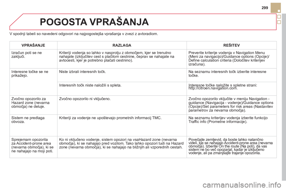 CITROEN DS5 2013 Navodila Za Uporabo (in Slovenian) 299
POGOSTA VPRAŠANJA
V spodnji tabeli so navedeni odgovori na najpogostejša vprašanja v zvezi z avtoradiom.
VPRAŠANJERAZLAGAREŠITEV
Izračun poti se ne
zaključi. Kriteriji vodenja so lahko CITROEN DS5 2013 Navodila Za Uporabo (in Slovenian) 299
POGOSTA VPRAŠANJA
V spodnji tabeli so navedeni odgovori na najpogostejša vprašanja v zvezi z avtoradiom.
VPRAŠANJERAZLAGAREŠITEV
Izračun poti se ne
zaključi. Kriteriji vodenja so lahko