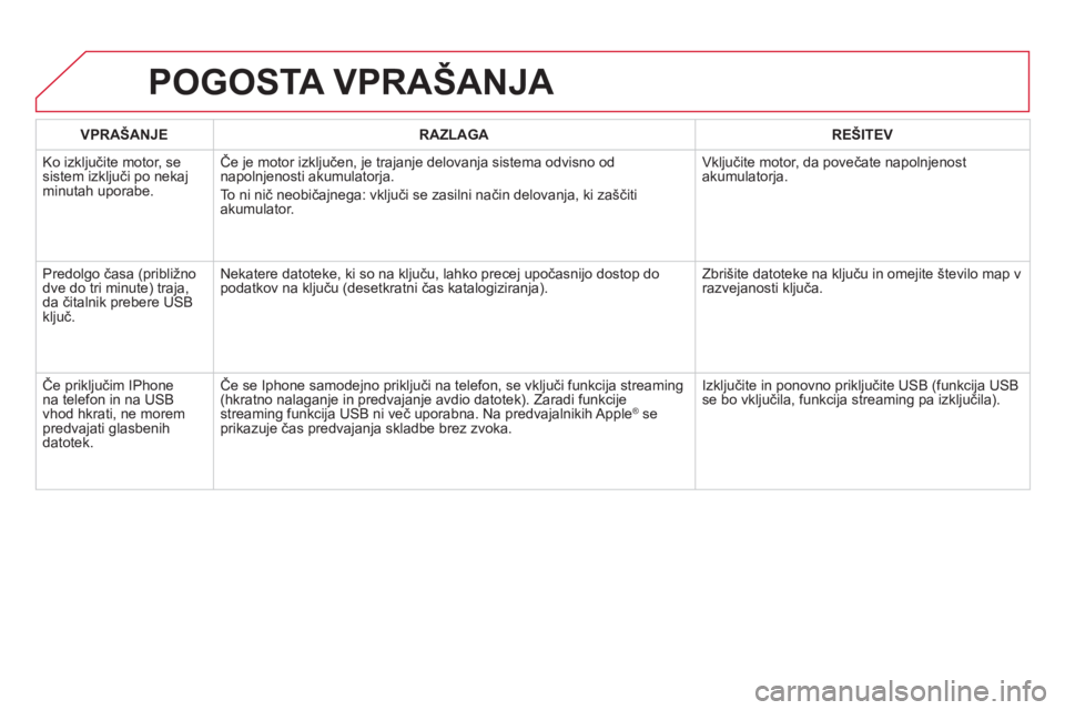 CITROEN DS5 2013 Navodila Za Uporabo (in Slovenian) VPRAŠANJERAZLAGAREŠITEV
Ko izkl
jučite motor, sesistem izključi po nekaj minutah uporabe. Če
je motor izključen, je trajanje delovanja sistema odvisno od
napolnjenosti akumulatorja.
To ni ni
CITROEN DS5 2013 Navodila Za Uporabo (in Slovenian) VPRAŠANJERAZLAGAREŠITEV
Ko izkl
jučite motor, sesistem izključi po nekaj minutah uporabe. Če
je motor izključen, je trajanje delovanja sistema odvisno od
napolnjenosti akumulatorja.
To ni ni