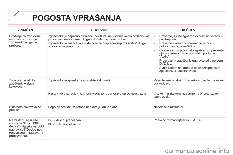 CITROEN DS5 2013  Navodila Za Uporabo (in Slovenian) POGOSTA VPRAŠANJA 
VPRAŠANJE ODGOVOR REŠITEV
  Predva
jalnik zgoščenkneprestano izstavlja zgoščenko ali ga neprebere. Z
goščenka je napačno obrnjena, nečitljiva, ne vsebuje avdio podatkov a