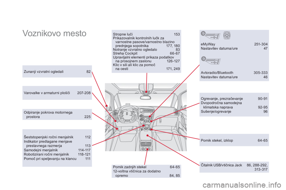 CITROEN DS5 2013 Navodila Za Uporabo (in Slovenian) Voznikovo mesto Stropne luči 153 Prikazovalnik kontrolnih lučk zavarnostne pasove/varnostno blazino prednjega sopotnika 177, 180 Notranje vzvratno ogledalo 83 Streha Cockpit 66 - 67 Uprav CITROEN DS5 2013 Navodila Za Uporabo (in Slovenian) Voznikovo mesto Stropne luči 153 Prikazovalnik kontrolnih lučk zavarnostne pasove/varnostno blazino prednjega sopotnika 177, 180 Notranje vzvratno ogledalo 83 Streha Cockpit 66 - 67 Uprav