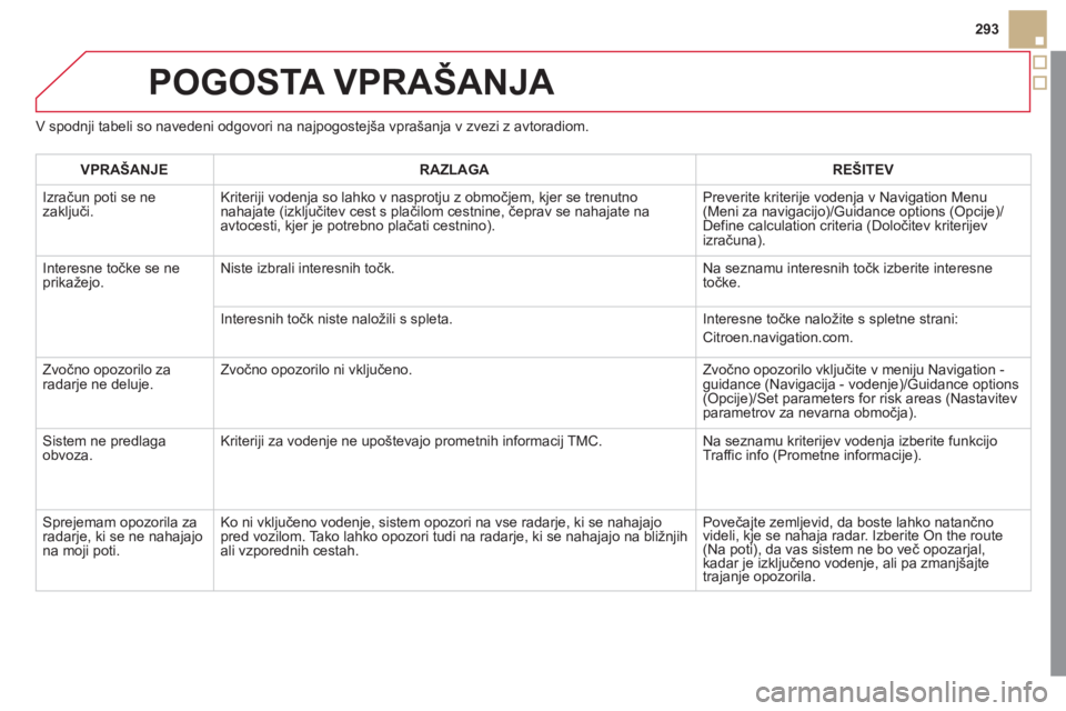 CITROEN DS5 2012 Navodila Za Uporabo (in Slovenian) 293
POGOSTA VPRAŠANJA
V spodnji tabeli so navedeni odgovori na najpogostejša vprašanja v zvezi z avtoradiom.
VPRAŠANJERAZLAGAREŠITEV
Izračun poti se ne
zaključi. Kriteriji vodenja so lahko CITROEN DS5 2012 Navodila Za Uporabo (in Slovenian) 293
POGOSTA VPRAŠANJA
V spodnji tabeli so navedeni odgovori na najpogostejša vprašanja v zvezi z avtoradiom.
VPRAŠANJERAZLAGAREŠITEV
Izračun poti se ne
zaključi. Kriteriji vodenja so lahko