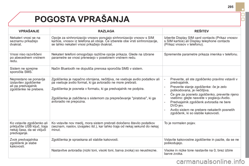 CITROEN DS5 2012 Navodila Za Uporabo (in Slovenian) 295
POGOSTA VPRAŠANJA
VPRAŠANJERAZLAGAREŠITEV
N
ekateri vnosi se na seznamu prikažejodvakrat.
Opcije za sinhronizacijo vnosov ponujajo sinhronizacijo vnosov s SIMkartice, vnosov iz telefona ali CITROEN DS5 2012 Navodila Za Uporabo (in Slovenian) 295
POGOSTA VPRAŠANJA
VPRAŠANJERAZLAGAREŠITEV
N
ekateri vnosi se na seznamu prikažejodvakrat.
Opcije za sinhronizacijo vnosov ponujajo sinhronizacijo vnosov s SIMkartice, vnosov iz telefona ali