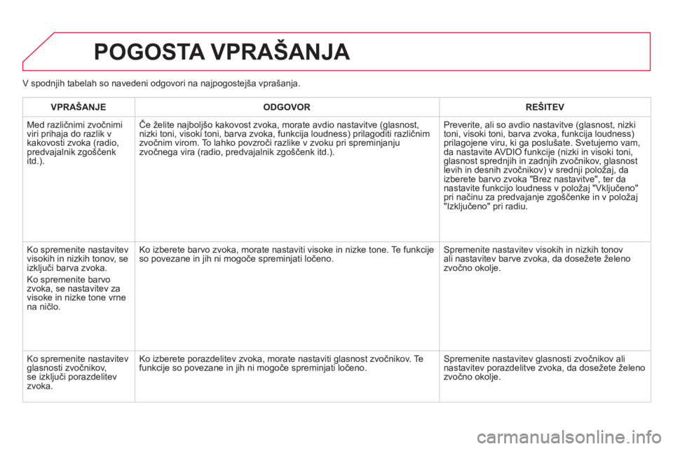 CITROEN DS5 2012  Navodila Za Uporabo (in Slovenian) POGOSTA VPRAŠANJA 
V spodnjih tabelah so navedeni odgovori na najpogostejša vprašanja.  
VPRAŠANJE ODGOVOR REŠITEV
  M
ed različnimi zvočnimi 
viri prihaja do razlik v
kakovosti zvoka (radio, p