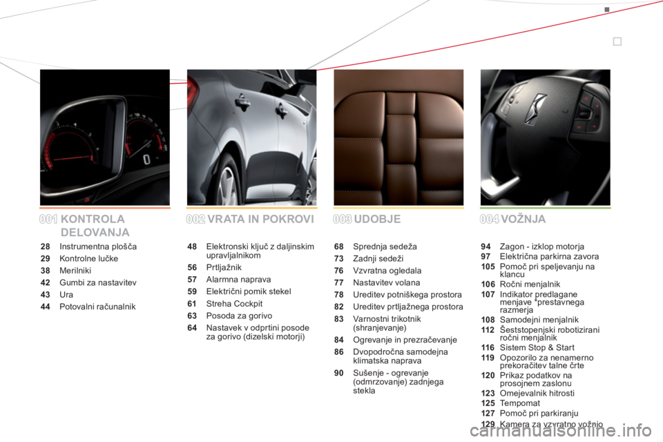 CITROEN DS5 2012  Navodila Za Uporabo (in Slovenian) 001001002002003003004004 UDOBJE VRATA IN POKROVI KONTROL A 
DELOVANJAVOŽNJA
28 Instrumentna plošča
29 Kontrolne lučke
38 Merilniki
42 Gumbi za nastavitev
43 Ura
44Potovalni računalnik
48Elektrons