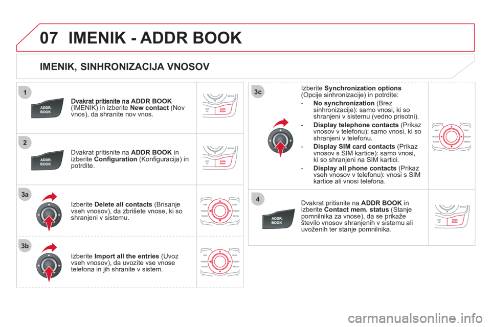 CITROEN DS5 2011  Navodila Za Uporabo (in Slovenian) 1
2
3a
3b
3c
4
07
   
IMENIK, SINHRONIZACIJA VNOSOV 
ADDR BOOK(IMENIK) in izberite  New contact 
 (Nov 
vnos), da shranite nov vnos.  
   
Dvakrat pritisnite na ADDR BOOKinizberite  Conﬁ guration(Ko