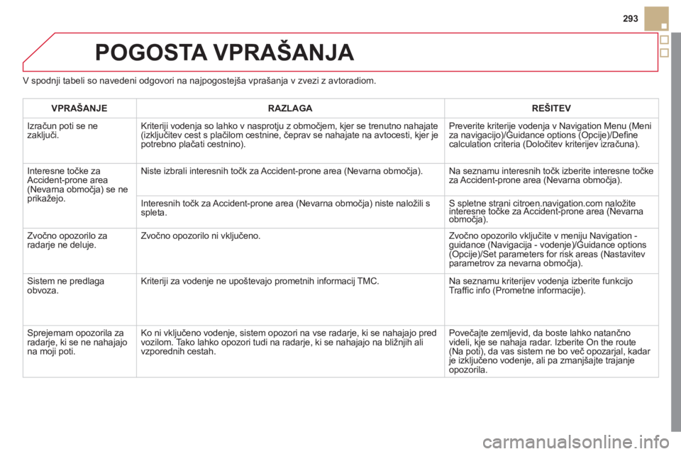 CITROEN DS5 2011  Navodila Za Uporabo (in Slovenian) 293
POGOSTA VPRAŠANJA 
V spodnji tabeli so navedeni odgovori na najpogostejša vprašanja v zvezi z avtoradiom.
VPRAŠANJERAZLAGAREŠITEV
  Izračun poti se ne 
zaključi. Kriteriji vodenja so lahko 