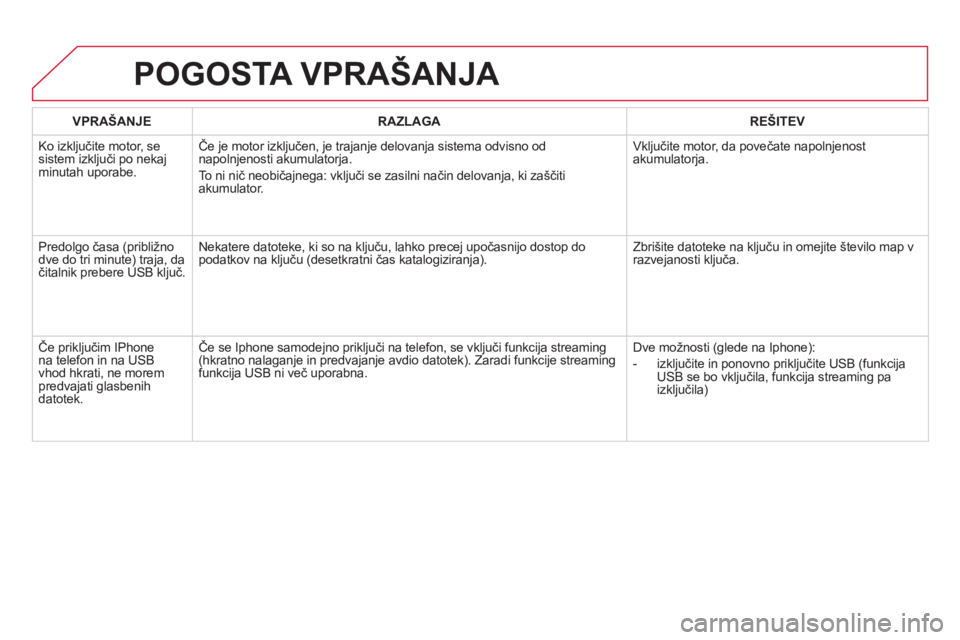 CITROEN DS5 2011  Navodila Za Uporabo (in Slovenian) VPRAŠANJERAZLAGAREŠITEV
  Ko izkl
jučite motor, se sistem izključi po nekajminutah uporabe.Če 
je motor izključen, je trajanje delovanja sistema odvisno od
napolnjenosti akumulatorja.
To ni ni
