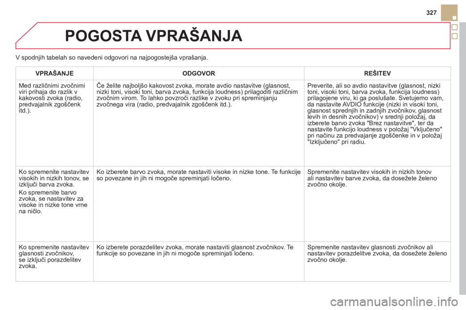 CITROEN DS5 2011  Navodila Za Uporabo (in Slovenian) 327
POGOSTA VPRAŠANJA 
VPRAŠANJE ODGOVOR    
REŠITEV  
M
ed različnimi zvočnimi
viri prihaja do razlik v kakovosti zvoka (radio, predvajalnik zgo