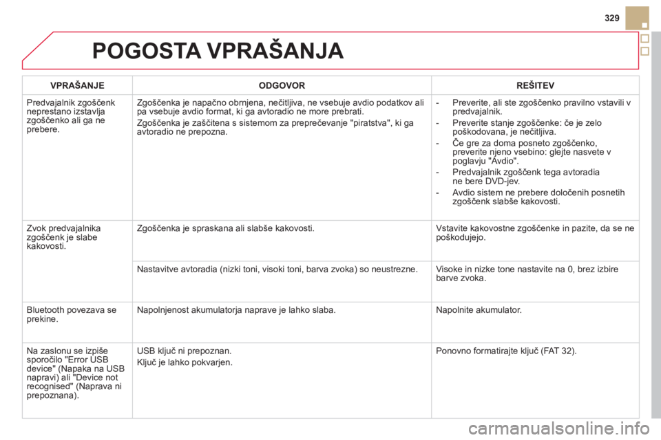 CITROEN DS5 2011  Navodila Za Uporabo (in Slovenian) 329
POGOSTA VPRAŠANJA 
VPRAŠANJE ODGOVOR    
REŠITEV  
Predva
jalnik zgoščenkneprestano izstavlja
zgoščenko ali ga ne
prebere. Z
goščenka je napačno obrnjena, nečitljiva, ne vsebuje avdio p