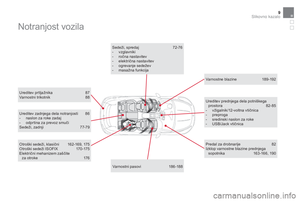 CITROEN DS5 HYBRID 2016  Navodila Za Uporabo (in Slovenian) 9
DS5_sl_Chap00b_vue-ensemble_ed02-2015
Notranjost vozila
Ureditev prtljažnika 87varnostni trikotnik 88
var

nostni pasovi
 18
 6 -188
Sedeži, spredaj
 72

-76
-
 vz
 glavniki
-
 ro
 čna nastavitev