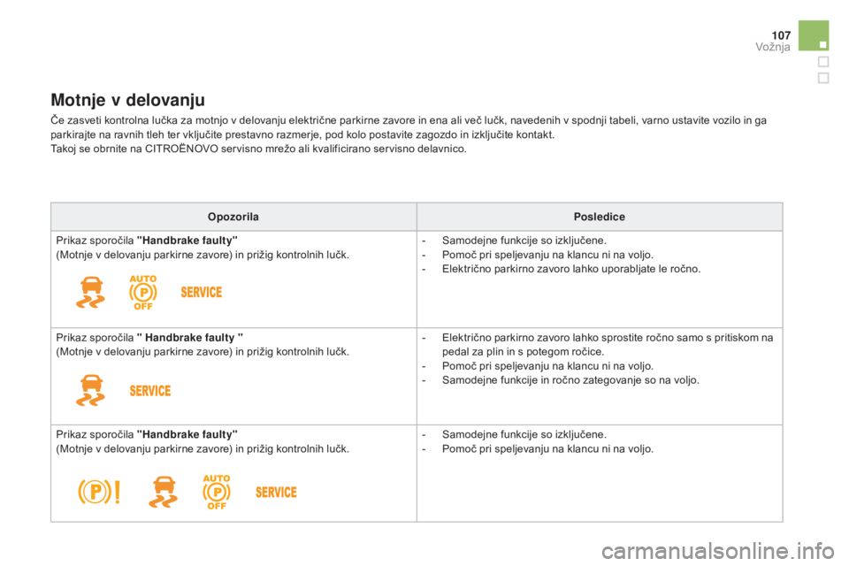 CITROEN DS5 HYBRID 2016  Navodila Za Uporabo (in Slovenian) 107
DS5_sl_Chap04_conduite_ed02-2015
Motnje v delovanju
Če zasveti kontrolna lučka za motnjo v delovanju električne parkirne zavore in ena ali več lučk, navedenih v spodnji tabeli, varno ustavite