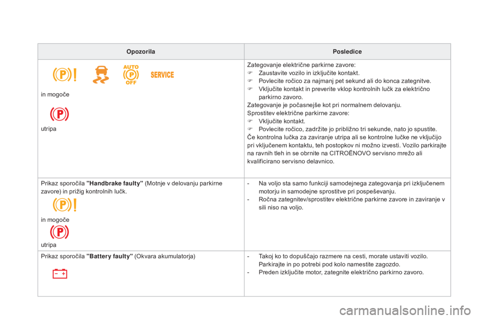 CITROEN DS5 HYBRID 2016  Navodila Za Uporabo (in Slovenian) DS5_sl_Chap04_conduite_ed02-2015
OpozorilaPosledice
Zategovanje električne parkirne zavore:
F
 Za

ustavite vozilo in izključite kontakt.
F
 Pov

lecite ročico za najmanj pet sekund ali do konca za