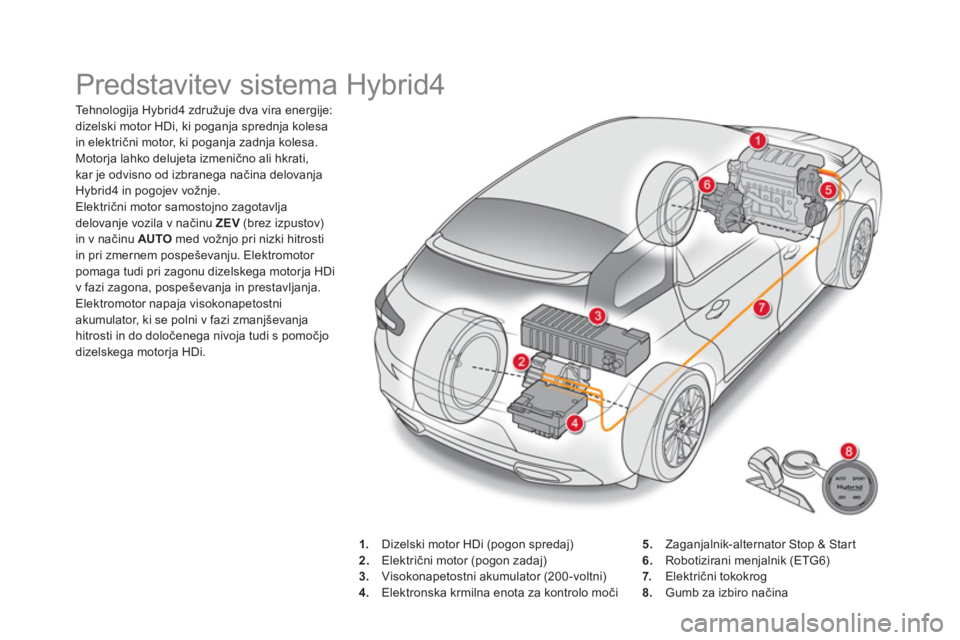 CITROEN DS5 HYBRID 2016  Navodila Za Uporabo (in Slovenian)   Predstavitev sistema Hybrid4 
 
 
 
Tehnologija Hybrid4 združuje dva vira energije: 
dizelski motor HDi, ki poganja sprednja kolesa 
in električni motor, ki poganja zadnja kolesa. 
  Motorja lahko