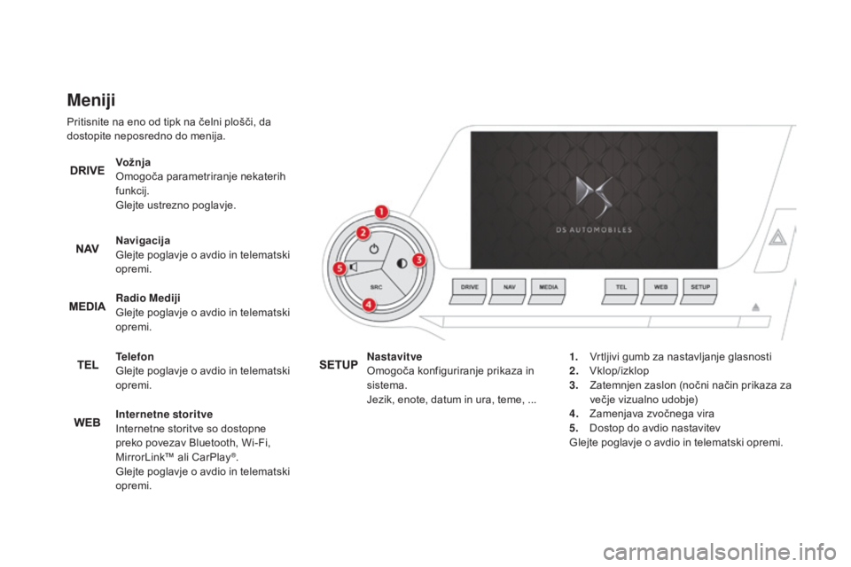 CITROEN DS5 HYBRID 2016  Navodila Za Uporabo (in Slovenian) Meniji
Pritisnite na eno od tipk na čelni plošči, da 
dostopite neposredno do menija.
vožn
ja
Omogoča parametriranje nekaterih 
funkcij.
Glejte ustrezno poglavje.
na

vigacija
Glejte poglavje o a