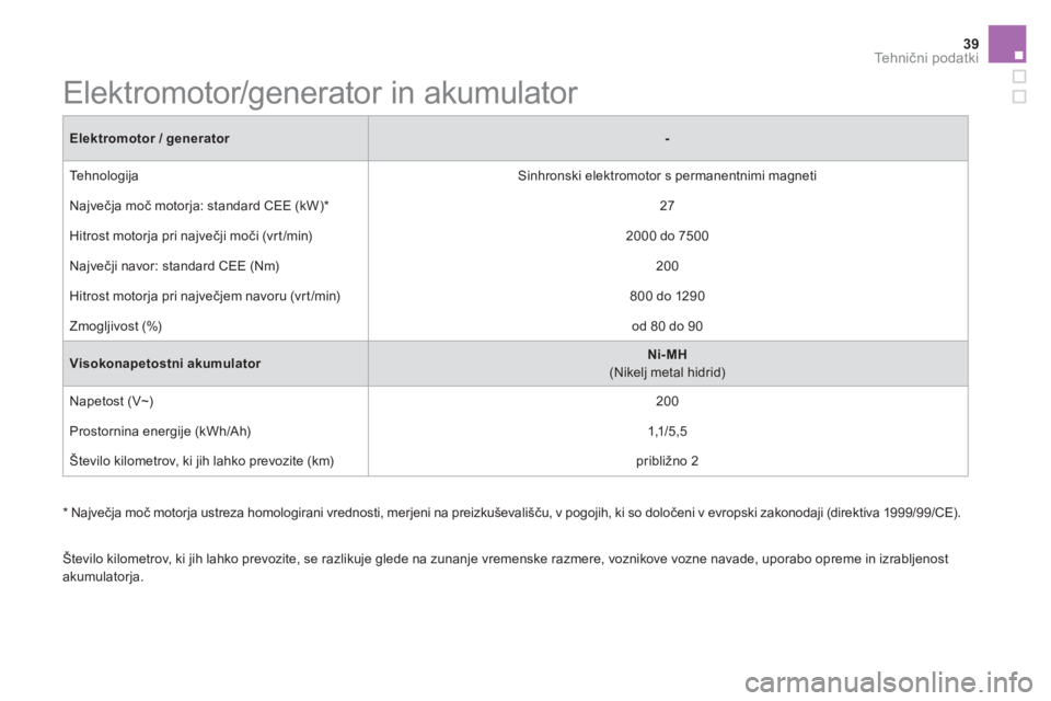 CITROEN DS5 HYBRID 2016  Navodila Za Uporabo (in Slovenian) 39Te h n ični podatki
 
 
Elektromotor 
  / generator 
  
 
 
- 
 
 
  Tehnologija   
Sinhronski elektromotor s permanentnimi magneti  
  Največja moč motorja: standard CEE (kW) *    
27  
  Hitros
