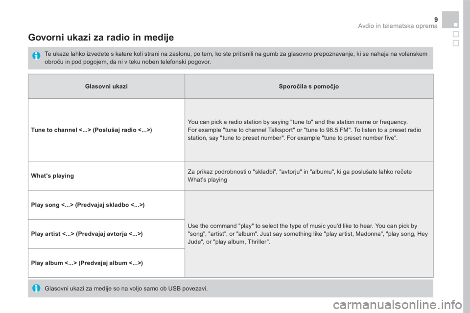 CITROEN DS5 HYBRID 2016  Navodila Za Uporabo (in Slovenian) 9  Avdio in telematska oprema 
 
 
 
 
 
 
Govorni ukazi za radio in medije 
 
 
Te ukaze lahko izvedete s katere koli strani na zaslonu, po tem, ko ste pritisnili na gumb za glasovno prepoznavanje, k