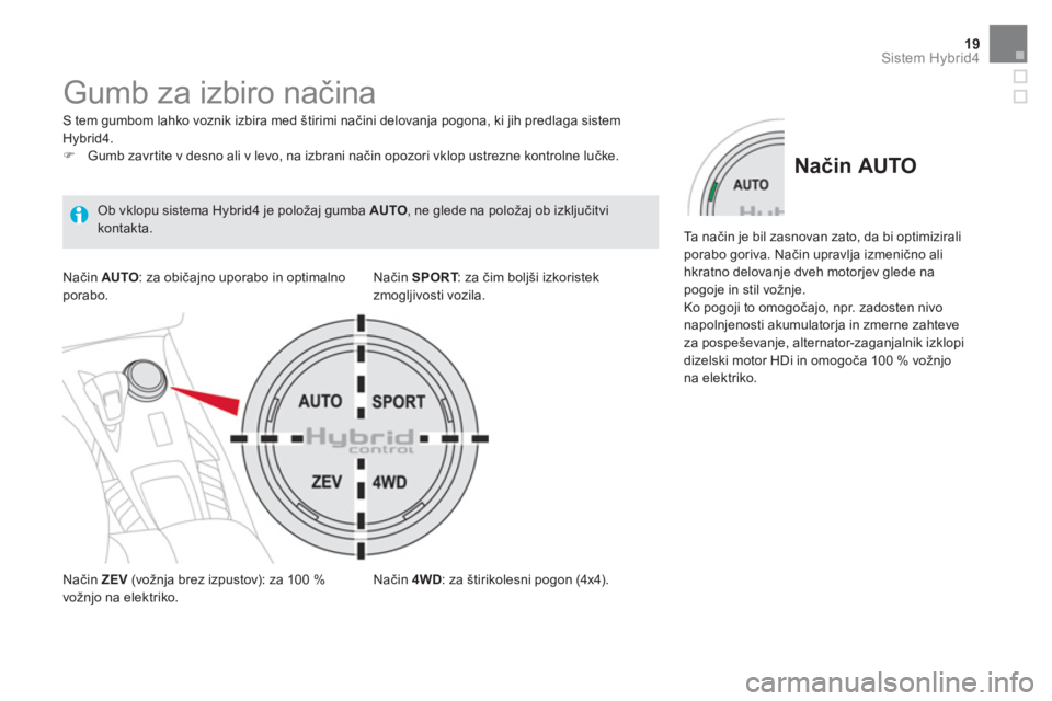 CITROEN DS5 HYBRID 2015  Navodila Za Uporabo (in Slovenian) 19Sistem Hybrid4
   
 
 
 
 
 
 
 
 
 
 
 
 
 
 
 
 
Gumb za izbiro načina  
 
 
S tem gumbom lahko voznik izbira med štirimi načini delovanja pogona, ki jih predlaga sistem 
Hybrid4. 
   
 
�) 
  