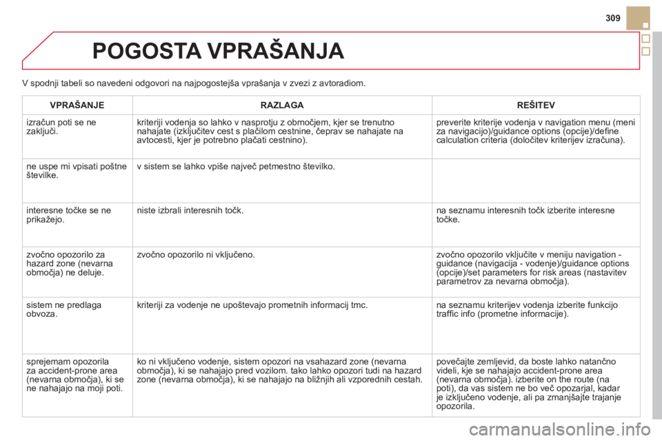 CITROEN DS5 HYBRID 2013  Navodila Za Uporabo (in Slovenian) 309
POGOSTA VPRAŠANJA 
V spodnji tabeli so navedeni odgovori na najpogostejša vprašanja v zvezi z avtoradiom.
VPRAŠANJERAZLAGAREŠITEV
  izračun poti se ne
zaključi. kriteriji vodenja so lahko v