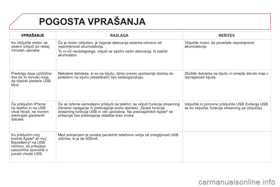 CITROEN DS5 HYBRID 2013  Navodila Za Uporabo (in Slovenian) RAZLAGAREŠITEV
  Ko izkl
jučite motor, sesistem izključi po nekaj minutah uporabe. Če 
je motor izključen, je trajanje delovanja sistema odvisno od
napolnjenosti akumulatorja.
To ni ni
č neobič