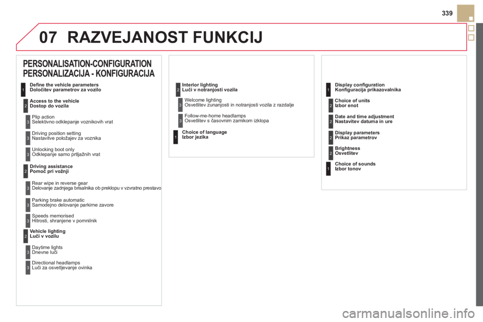 CITROEN DS5 HYBRID 2013  Navodila Za Uporabo (in Slovenian) 07
339
RAZVEJANOST FUNKCIJ
   
 
 
 
 
 
PERSONALISATION-CONFIGURATION 
PERSONALIZACIJA - KONFIGURACIJA 
Deﬁ ne the vehicle parametersDoločitev parametrov za vozilo
Access to the vehicleDostop do v