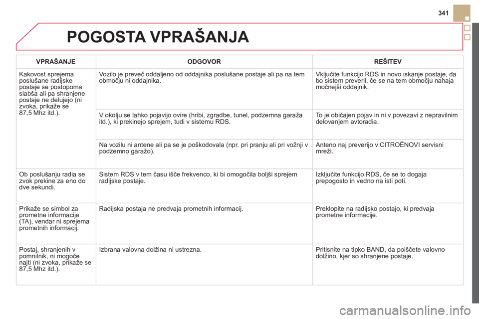 CITROEN DS5 HYBRID 2013 Navodila Za Uporabo (in Slovenian) 341
POGOSTA VPRAŠANJA
VPRAŠANJE ODGOVOR REŠITEV
Kakovost spre
jemaposlušane radijske postaje se postopomaslabša ali pa shranjene postaje ne delujejo (nizvoka, prikaže se87,5 Mhz itd.).Vozilo CITROEN DS5 HYBRID 2013 Navodila Za Uporabo (in Slovenian) 341
POGOSTA VPRAŠANJA
VPRAŠANJE ODGOVOR REŠITEV
Kakovost spre
jemaposlušane radijske postaje se postopomaslabša ali pa shranjene postaje ne delujejo (nizvoka, prikaže se87,5 Mhz itd.).Vozilo