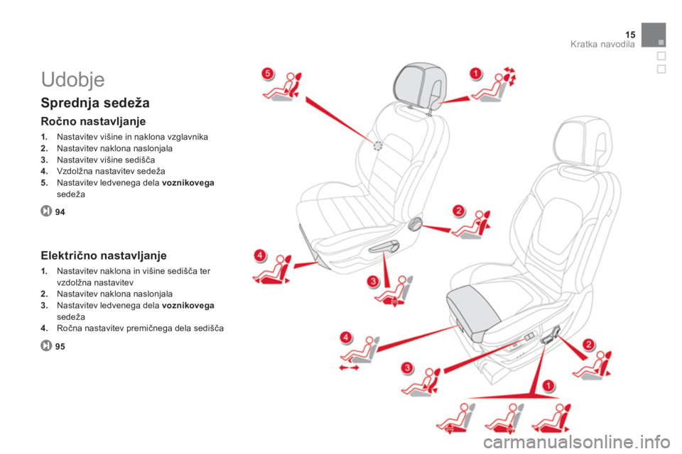 CITROEN DS5 HYBRID 2012  Navodila Za Uporabo (in Slovenian) 15
Kratka navodila
  Udobje 
 
 
Sprednja sedeža
94
 
 
Ročno nastavljanje
1. 
 Nastavitev višine in naklona vzglavnika2.Nastavitev naklona naslonjala3.Nastavitev višine sedišča4. 
 Vzdolžna na