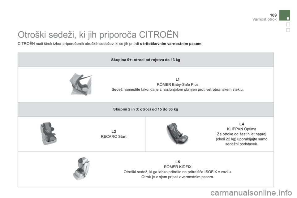 CITROEN DS5 HYBRID 2012 Navodila Za Uporabo (in Slovenian) 169Varnost otrok
Skupina 0+: otroci od rojstva do 13 kg
L1RÖMER Baby-Safe PlusSedež namestite tako, da je z naslonjalom obrnjen proti vetrobranskem steklu.
Skupini 2 in 3: otroci od 15 do 36 CITROEN DS5 HYBRID 2012 Navodila Za Uporabo (in Slovenian) 169Varnost otrok
Skupina 0+: otroci od rojstva do 13 kg
L1RÖMER Baby-Safe PlusSedež namestite tako, da je z naslonjalom obrnjen proti vetrobranskem steklu.
Skupini 2 in 3: otroci od 15 do 36