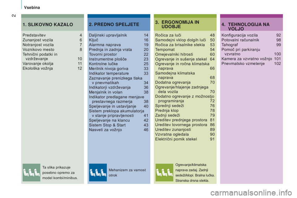 CITROEN JUMPER 2017  Navodila Za Uporabo (in Slovenian) 2
vsebina
Jumper_sl_Chap00a_Sommaire_ed01-2016
erGoNoMiJa i N 
U do BJ e3.
Ročica za luči 48
Samodejni vklop dolgih luči  50
Ročica za brisalnike stekla
 
53
T

empomat  
54
Omejevalniki hitrosti
