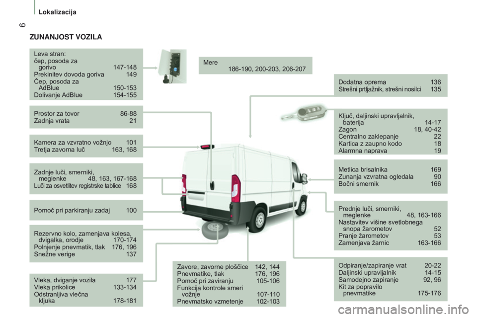 CITROEN JUMPER 2017  Navodila Za Uporabo (in Slovenian)  6
Lokalizacija
Jumper_sl_Chap01_vue-ensemble_ed01-2016
ZUNaNJost voZiLa
Kamera za vzvratno vožnjo 101
T retja zavorna luč  163, 168
Leva stran:
čep, posoda za  
gorivo  
147-148
Prekinitev dovoda 