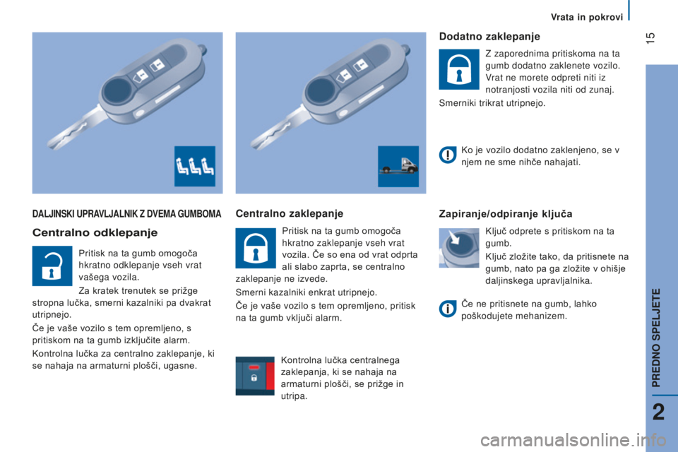 CITROEN JUMPER 2016  Navodila Za Uporabo (in Slovenian)  15
jumper_sl_Chap02_Pret-a-Partir_ed01-2015
DALJINSKI UPRAVLJALNIK z DVEMA GUMBOMA
Centralno odklepanje
Pritisk na ta gumb omogoča 
hkratno odklepanje vseh vrat 
vašega vozila.
Za kratek trenutek s