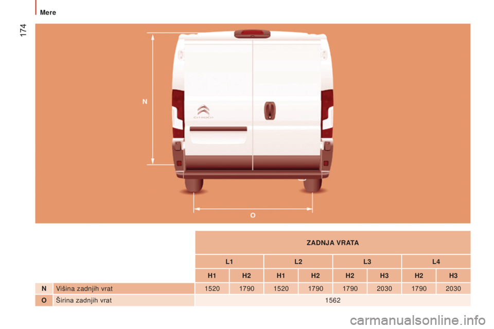 CITROEN JUMPER 2016  Navodila Za Uporabo (in Slovenian)  174
jumper_sl_Chap09_Caracteristiques-Techniques_ed01-2015
zADNJA VRATA
L1 L2L3L4
H1 H2 H1 H2 H2 H3 H2 H3
N V
išina zadnjih vrat 1520179015201790 1790 203017902030
O Širina zadnjih vrat 1562 
Mere 