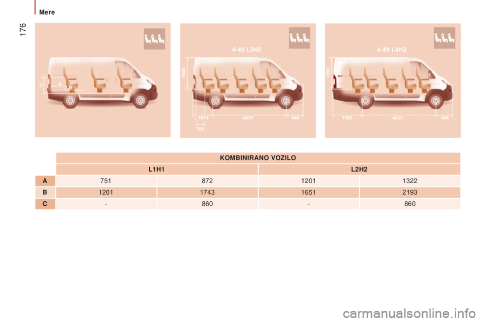 CITROEN JUMPER 2016  Navodila Za Uporabo (in Slovenian)  176
jumper_sl_Chap09_Caracteristiques-Techniques_ed01-2015
KOMBINIRANO VOzILO
L1H1 L2H2
A 751 8721201 1322
B 1201 174316512193
C - 860 -860 
Mere  