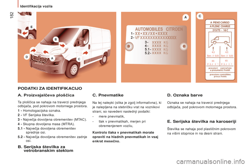CITROEN JUMPER 2016 Navodila Za Uporabo (in Slovenian) 182
jumper_sl_Chap09_Caracteristiques-Techniques_ed01-2015
PODATKI zA IDENTIFIKACIJO
A.
Proizvajalčeva ploščica
Ta ploščica se nahaja na traverzi prednjega
odbijača, pod pokrovom motornega p CITROEN JUMPER 2016 Navodila Za Uporabo (in Slovenian) 182
jumper_sl_Chap09_Caracteristiques-Techniques_ed01-2015
PODATKI zA IDENTIFIKACIJO
A.
Proizvajalčeva ploščica
Ta ploščica se nahaja na traverzi prednjega
odbijača, pod pokrovom motornega p