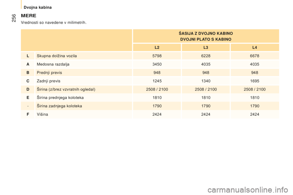 CITROEN JUMPER 2016  Navodila Za Uporabo (in Slovenian)  256
jumper_sl_Chap11_Particularites_ed01-2015
MERE
Vrednosti so navedene v milimetrih.ŠASIJA  z  DVOJNO KABINO
DVOJNI PLATO S KABINO
L2 L3L4
L Skupna dolžina vozila 579862286678
A Medosna razdalja 