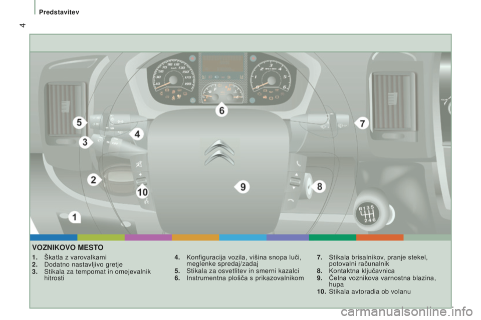 CITROEN JUMPER 2016 Navodila Za Uporabo (in Slovenian) 4
jumper_sl_Chap01_vue-ensemble_ed01-2015
VOzNIKOVO MESTO
1. Škatla z varovalkami
2. Dodatno nastavljivo gretje
3.
Stikala za tempomat in omejevalnik
hitrosti 4.
Konfiguracija vozila, višina CITROEN JUMPER 2016 Navodila Za Uporabo (in Slovenian) 4
jumper_sl_Chap01_vue-ensemble_ed01-2015
VOzNIKOVO MESTO
1. Škatla z varovalkami
2. Dodatno nastavljivo gretje
3.
Stikala za tempomat in omejevalnik
hitrosti 4.
Konfiguracija vozila, višina