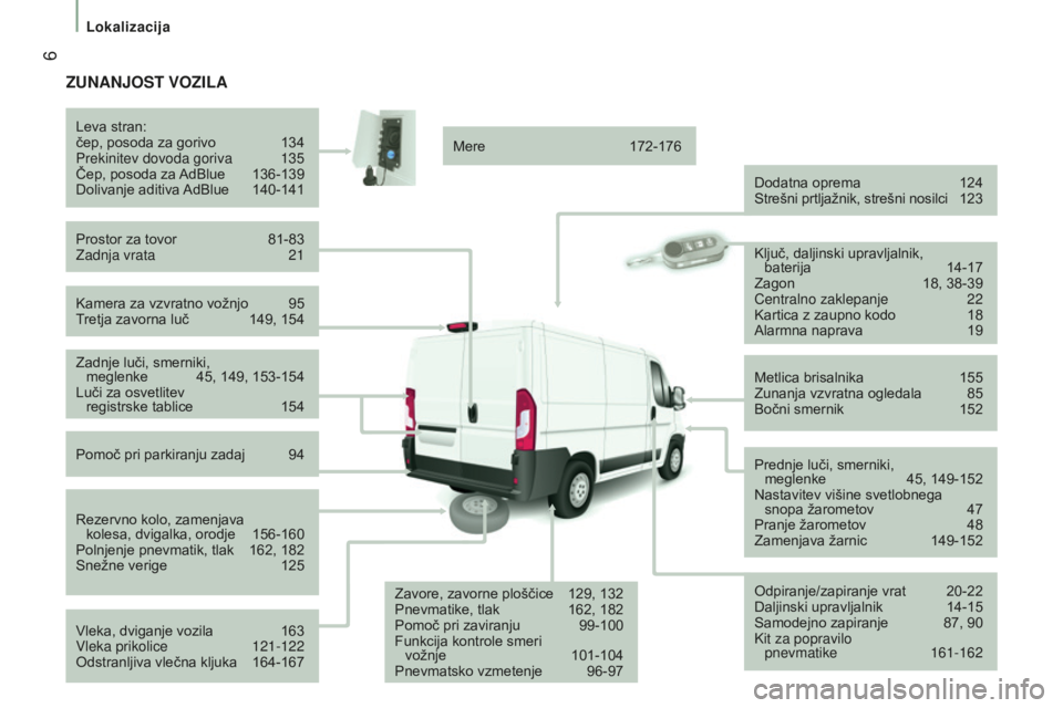 CITROEN JUMPER 2016  Navodila Za Uporabo (in Slovenian)  6
jumper_sl_Chap01_vue-ensemble_ed01-2015
zUNANJOST VOzILA
Kamera za vzvratno vožnjo 95
T retja zavorna luč  149, 154
Leva stran:
čep, posoda za gorivo
 
134
Prekinitev dovoda goriva
  
135
Čep, 