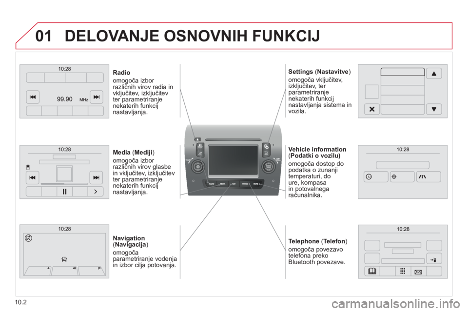 CITROEN JUMPER 2015 Navodila Za Uporabo (in Slovenian) 01
Telephone ( Telefon )
omogoča povezavo telefona preko Bluetooth povezave.
Vehicle information( Podatki o vozilu)
omogoča dostop do podatka o zunanji temperaturi, do ure, kompasa in poto CITROEN JUMPER 2015 Navodila Za Uporabo (in Slovenian) 01
Telephone ( Telefon )
omogoča povezavo telefona preko Bluetooth povezave.
Vehicle information( Podatki o vozilu)
omogoča dostop do podatka o zunanji temperaturi, do ure, kompasa in poto