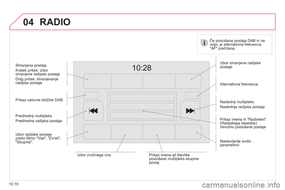 CITROEN JUMPER 2015  Navodila Za Uporabo (in Slovenian) 04
10.10
 RADIO 
  Prikaz valovne dolžine DAB.  
  Prikaz imena in "Radiotext" (Radijskega besedila) trenutno poslušane postaje  
  Izbor  shranjene  radijske postaje  
  Alternativna frekvenca  
  