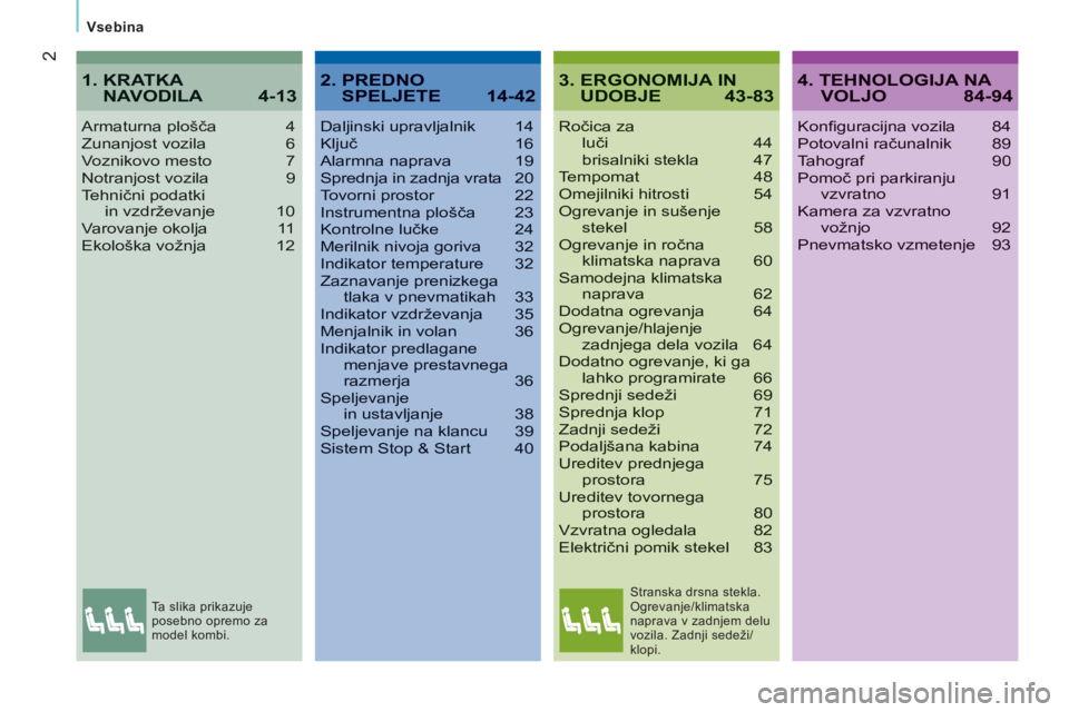 CITROEN JUMPER 2015  Navodila Za Uporabo (in Slovenian) 2
  Vsebina  
JUMPER-PAPIER_SL_CHAP00A_SOMMAIRE_ED01-2014
3.  ERGONOMIJA IN UDOBJE 43-83
Ročica za luči 44  brisalniki stekla  47Tempomat  48Omejilniki hitrosti  54Ogrevanje in sušenje stekel 58Ogr